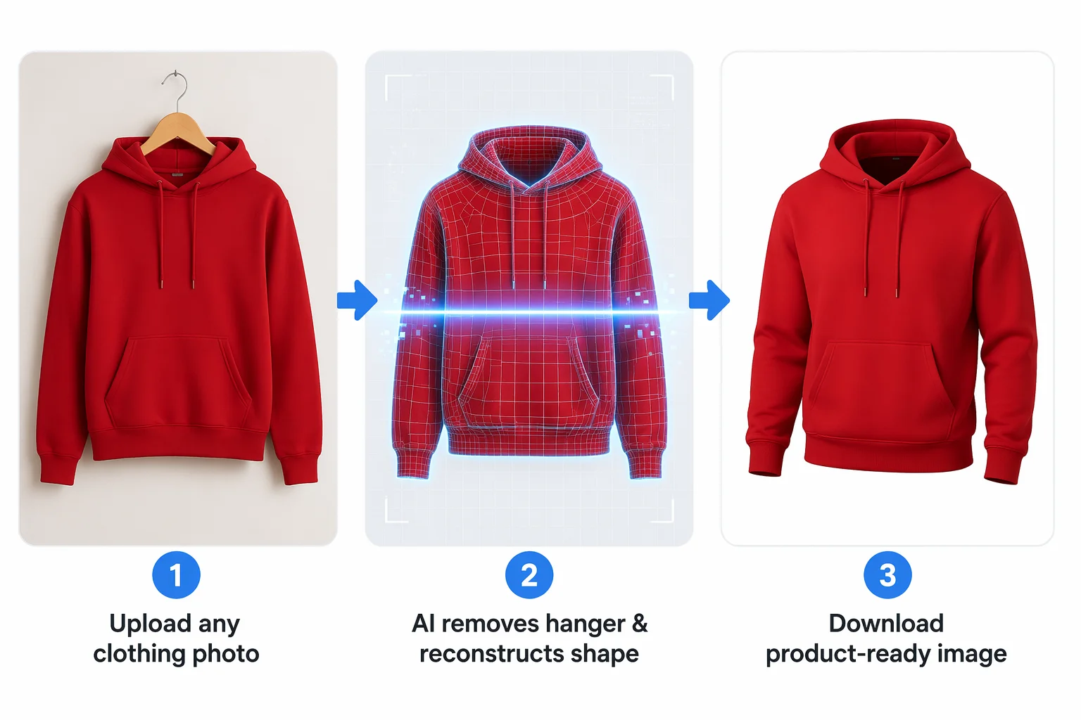 AI ghost mannequin workflow — upload a clothing photo and get the invisible mannequin effect automatically
