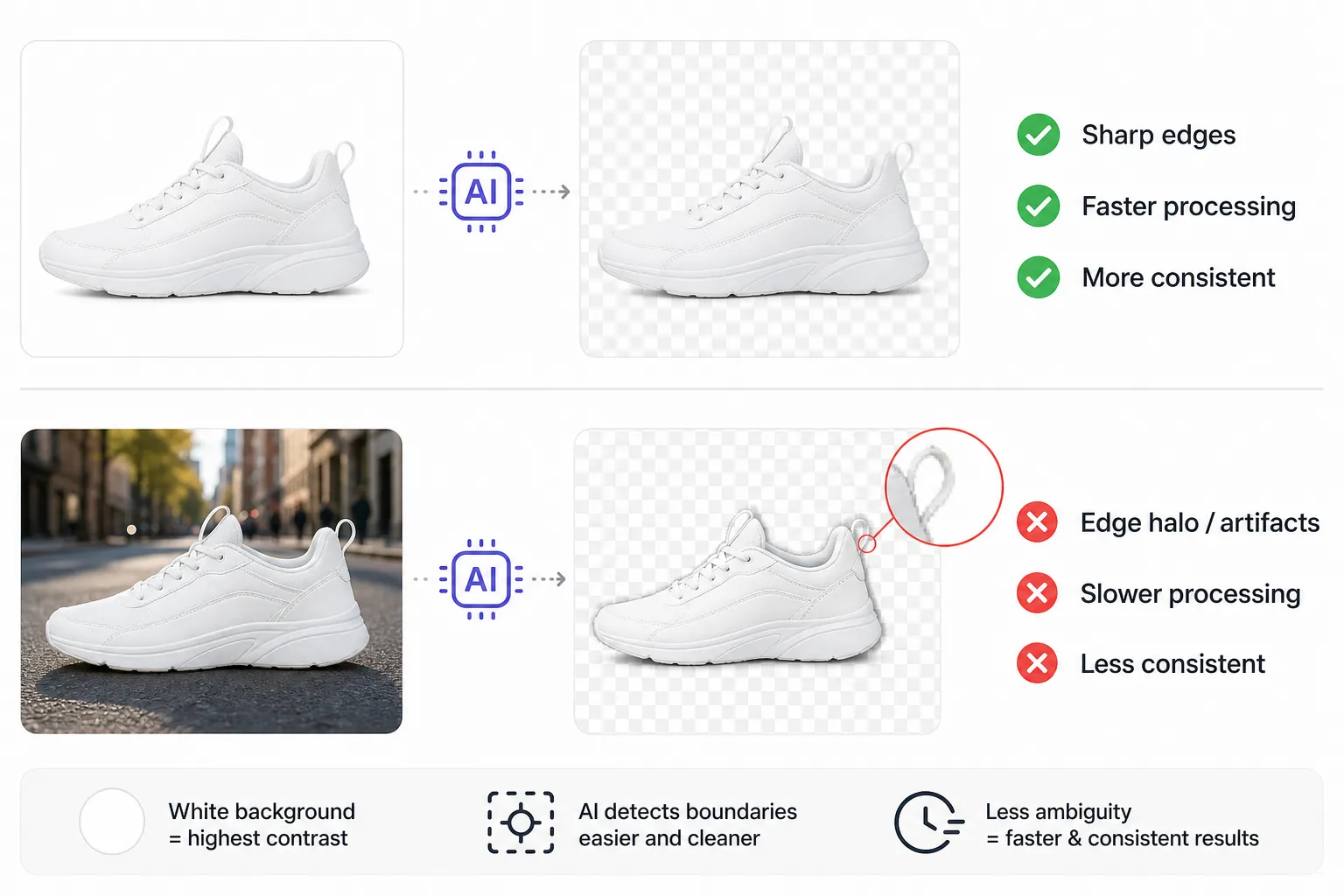 White background GIF removal before and after comparison