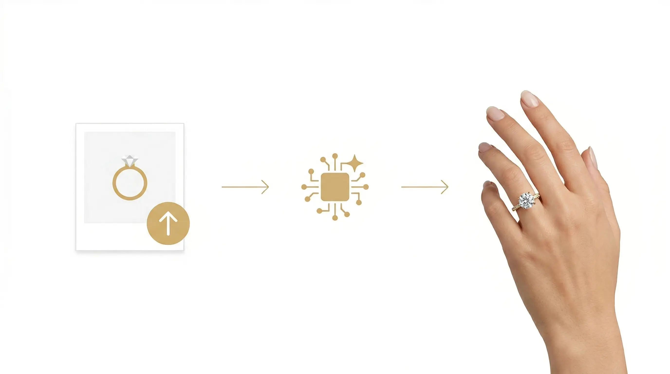 How AI virtual ring try-on works — step by step